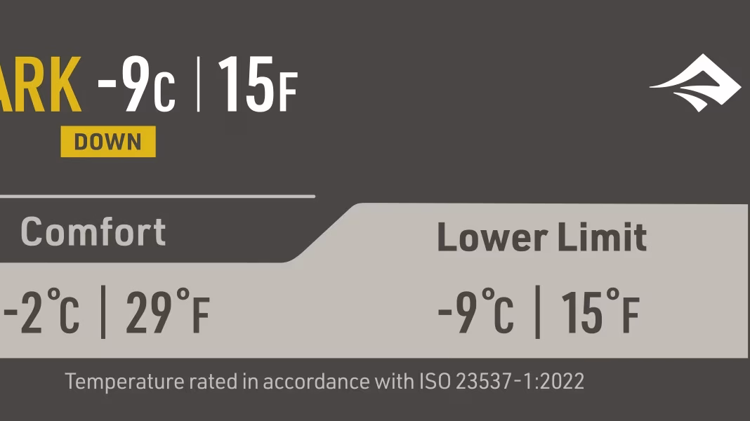 ISO